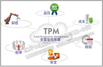 TPM改善