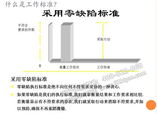 TPM設(shè)備管理零缺陷