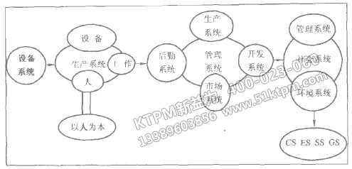 TPM管理深遠意義