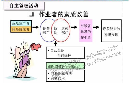 TPM自主管理