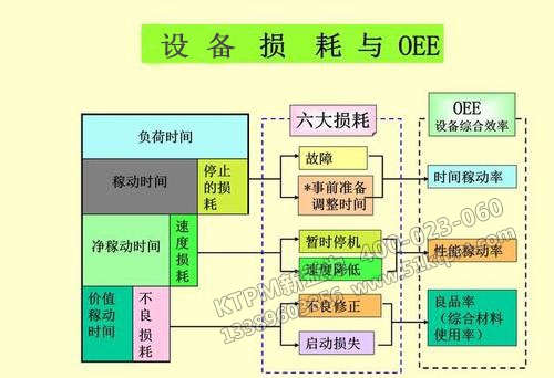 TPM管理解決設(shè)備損失