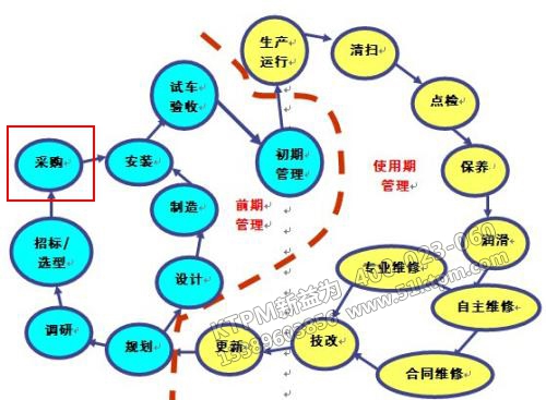 TPM設(shè)備采購(gòu)管理