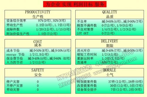 TPM預防保全