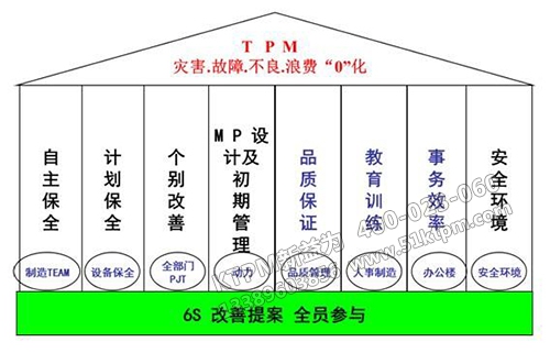 TPM全面設備管理