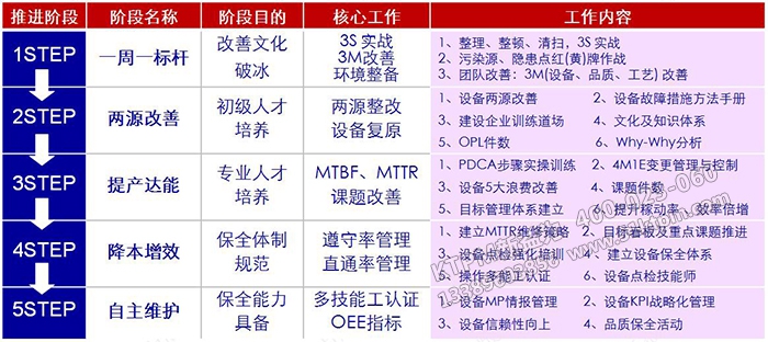 TPM咨詢推進流程