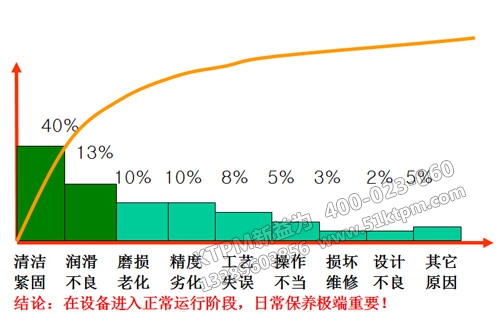 TPM設(shè)備管理工作經(jīng)驗(yàn)總結(jié)