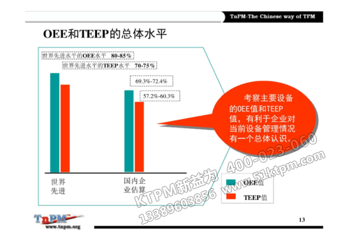 TPM設(shè)備綜合效率改善