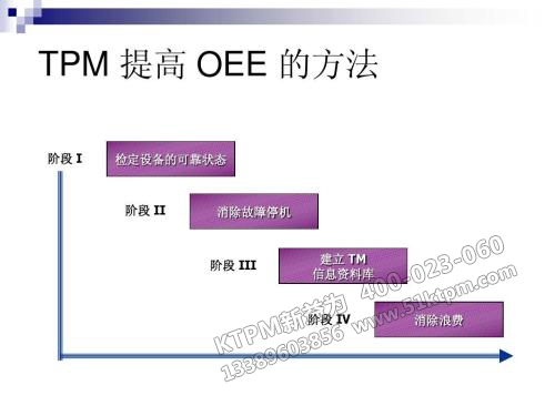 TPM管理