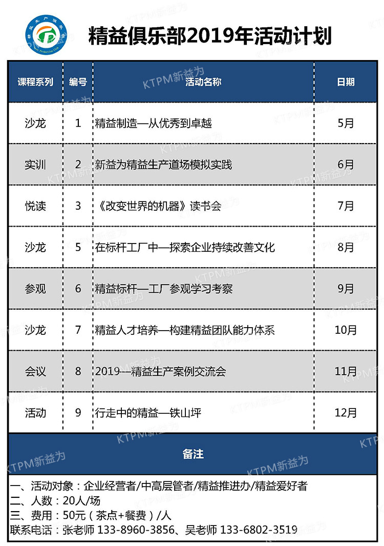 精益俱樂部2019年活動計劃