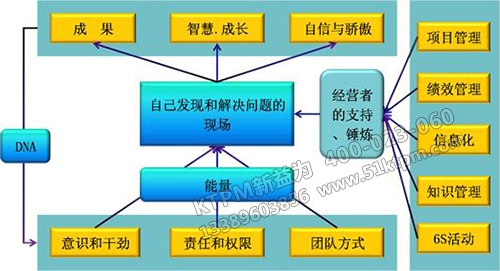 TPM設備管理探討