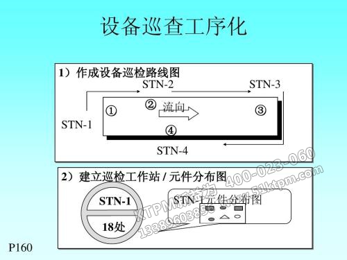 TPM設(shè)備管理巡查