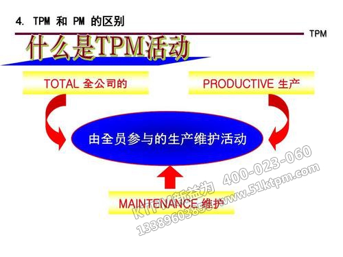 TPM全員生產(chǎn)維護(hù)