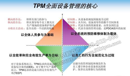 TPM全員設(shè)備管理核心