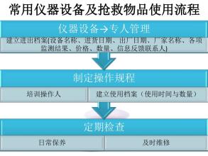 TPM設(shè)備使用規(guī)程