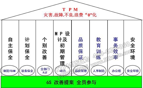 TPM設備管理