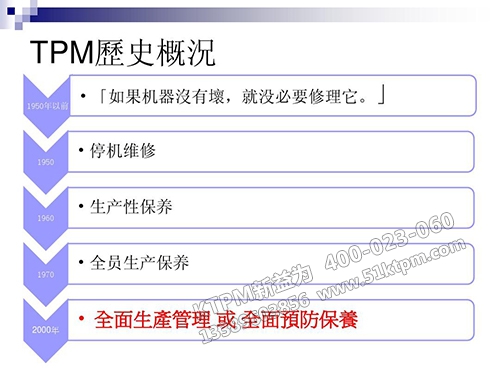 TPM歷史概況