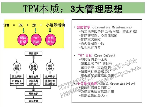 TPM運行本質(zhì)