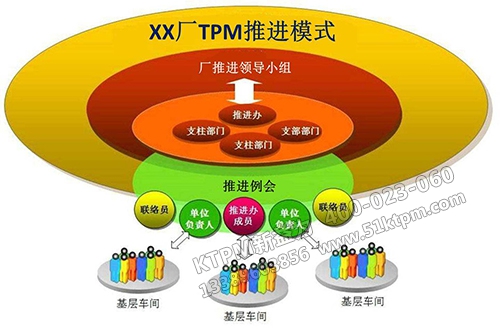 TPM推進關(guān)鍵