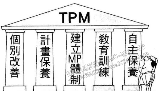 TPM五大支柱