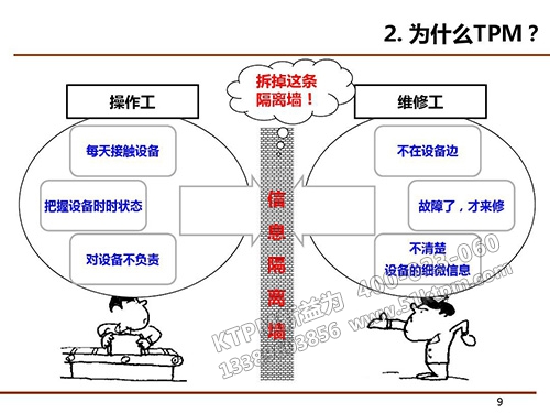 TPM管理實施方法