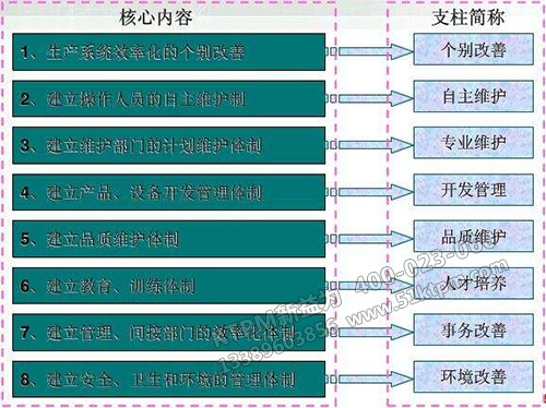 TPM核心內(nèi)容