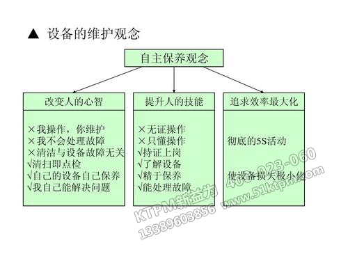 TPM設(shè)備維護(hù)觀念