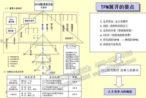 TPM管理開(kāi)展