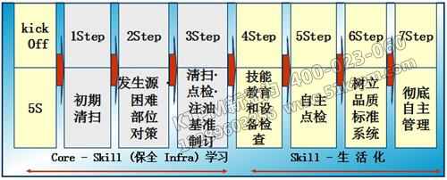 TPM步驟