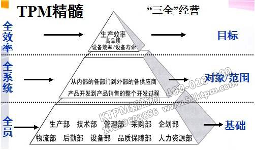 TPM精髓是什么