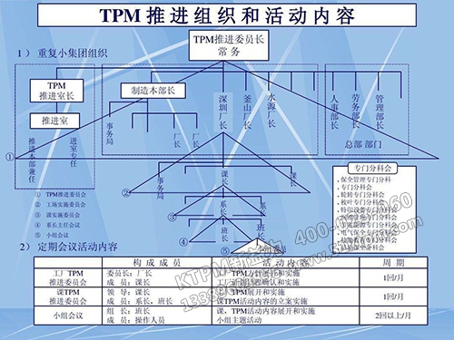 TPM推進組織和活動內容