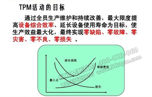 TPM活動目標