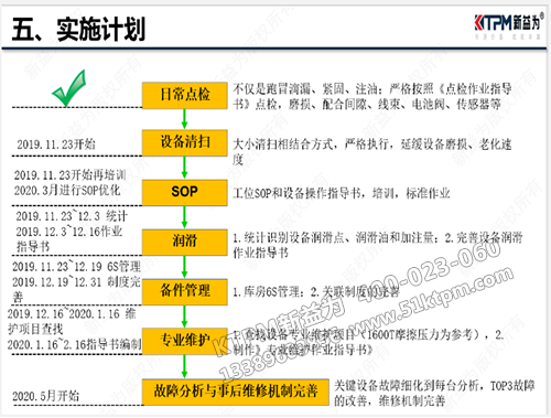 設(shè)備故障改善推行計(jì)劃