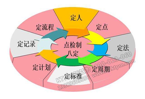 TPM設(shè)備點(diǎn)檢