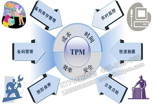 TPM設(shè)備前期管理