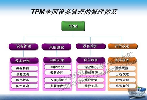 TPM設(shè)備管理