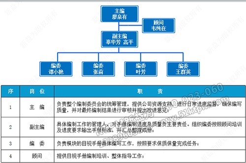 編委組織架構