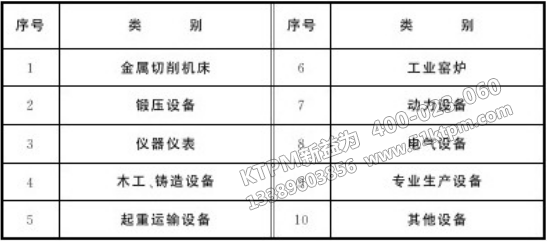 現(xiàn)代TPM機電設備分類