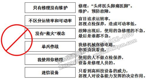 TPM設備維護