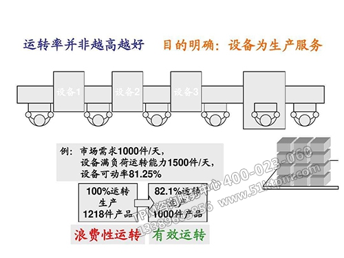 TPM管理實(shí)戰(zhàn)