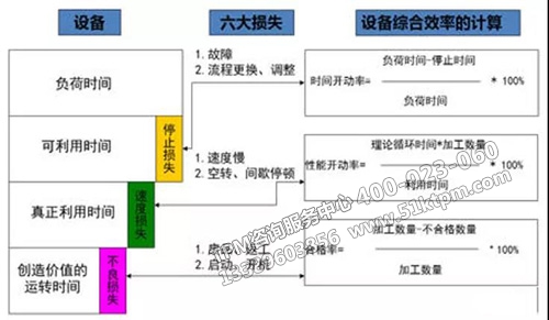 TPM設(shè)備管理