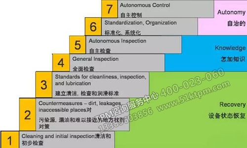 TPM全面生產維護