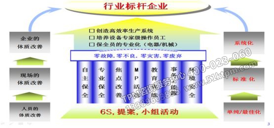 TPM標(biāo)桿