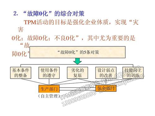 TPM專業(yè)保全