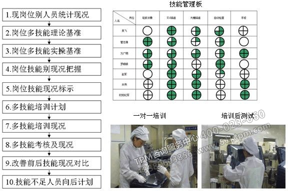 多技能工培訓(xùn)