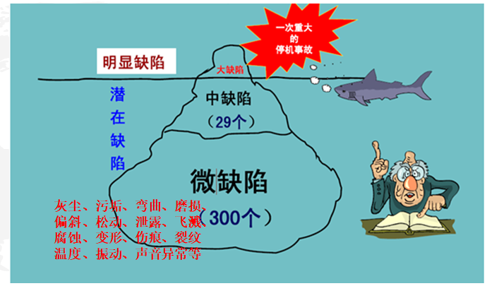 設備的不同缺陷