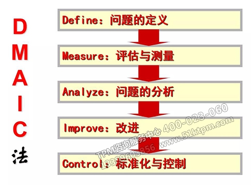 DMAIC