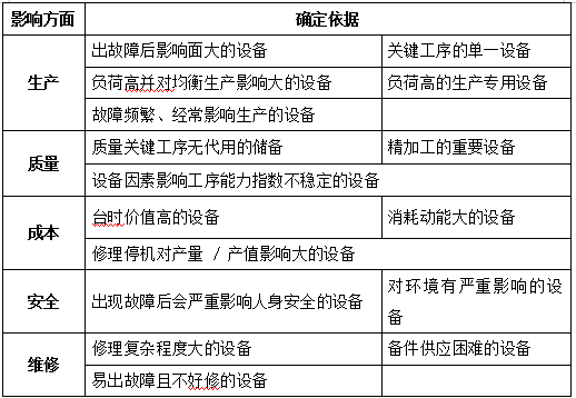 專業(yè)保全體系