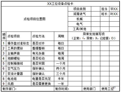 工位設備點檢卡